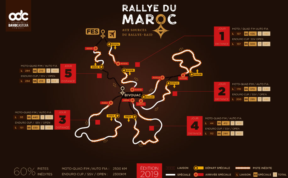 Rallye du Maroc 2019- PARCOURS