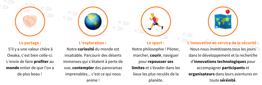 team-owaka-presentation-equipe-spirit-valeurs-sport-sportif-motor-description-aventurier-map