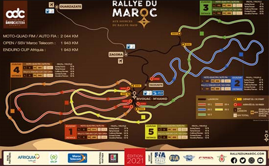 Rallye-Raid, Rallye du Maroc, ODC, David Castera, FIM