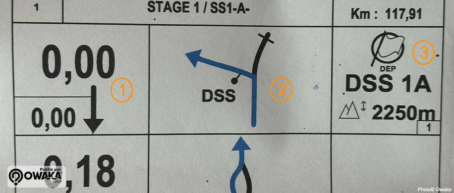 road-book rallyeraid, dakar roadbook, rallyeraid, lire roadbook, quiz roadbook, symboles roadbook