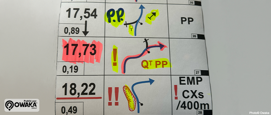 road-book rallyeraid, dakar roadbook, rallyeraid, lire roadbook, quiz roadbook, symboles roadbook